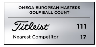 2023 Omega European Masters field and player rankings explored